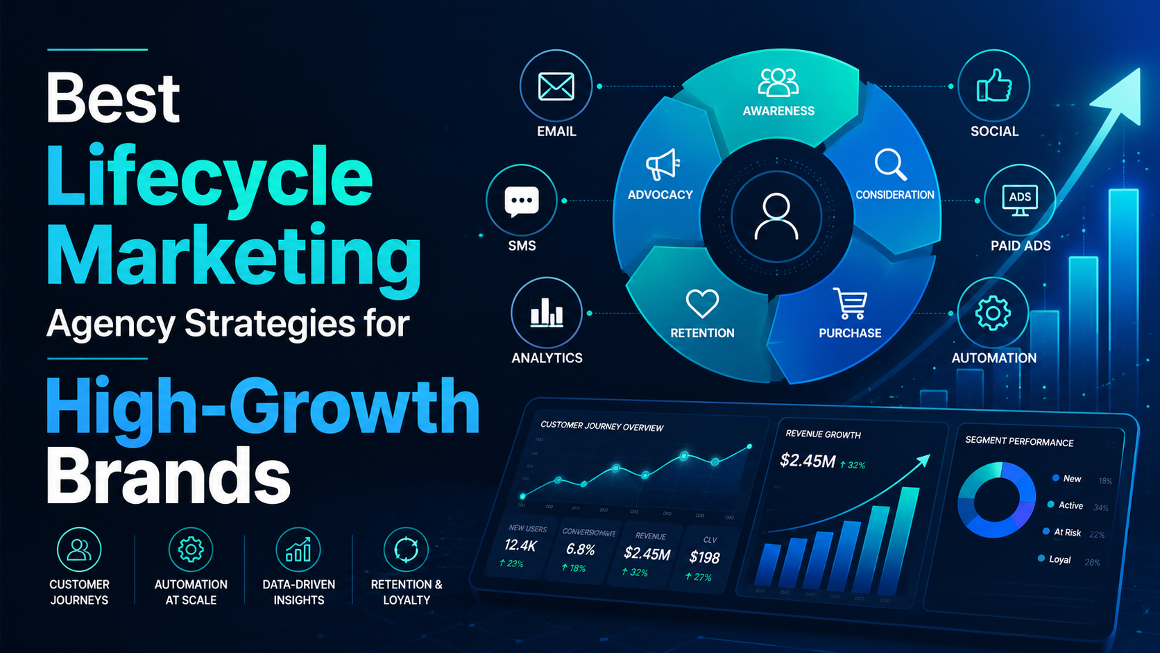 Best Lifecycle Marketing Agency Strategies for High-Growth Brands